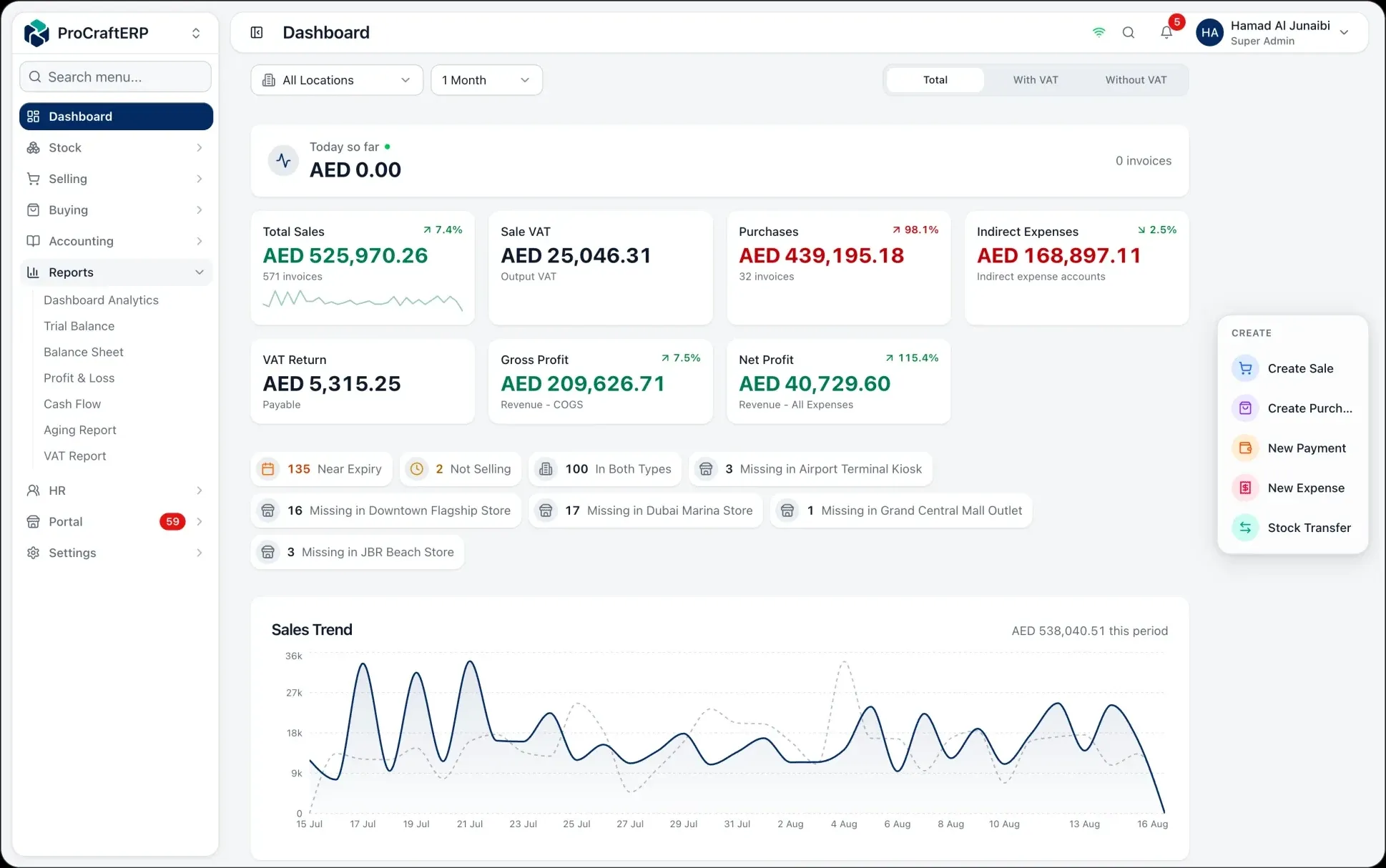 EzyBook dashboard on desktop — total sales, GST, gross and net profit, per-branch stock alerts and a sales trend
